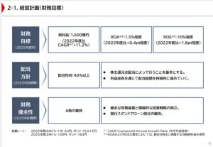 三菱HCキャピタルの中期経営計画